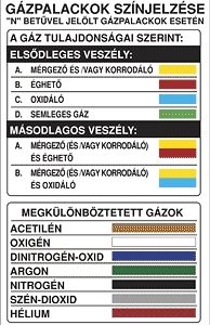 Gázpalackok színjelzése n jelű palack esetén