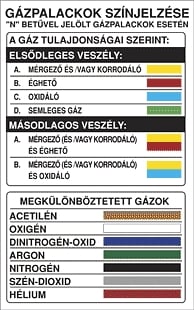 Gázpalackok színjelzése n jelű palack esetén