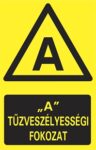A tűzveszélyességi fokozat